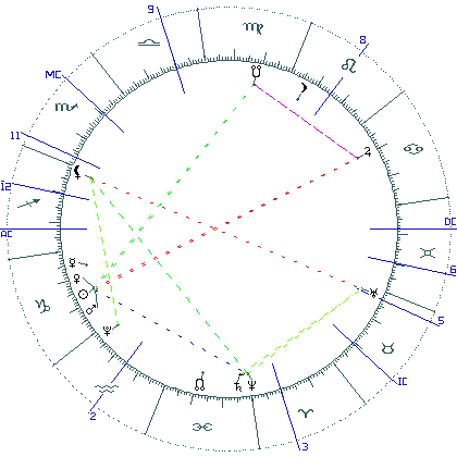 kliki kaardi suurendamiseks või orbide muutmiseks kaart