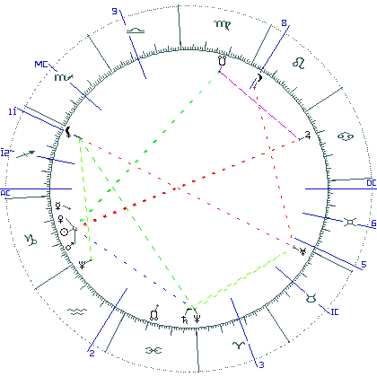 kliki kaardi suurendamiseks või orbide muutmiseks kaart