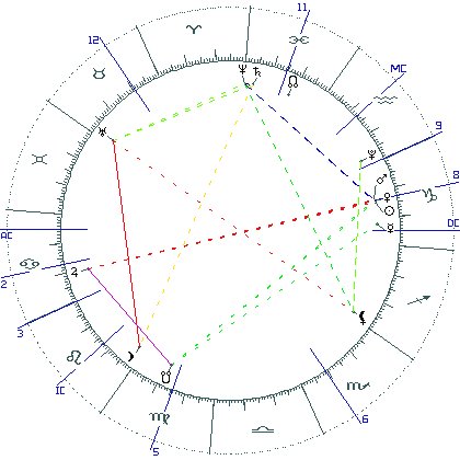kliki kaardi suurendamiseks või orbide muutmiseks kaart