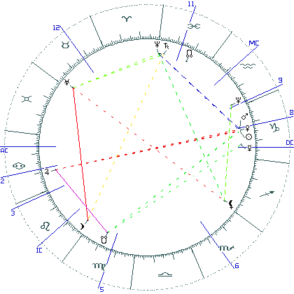 kliki kaardi suurendamiseks või orbide muutmiseks kaart