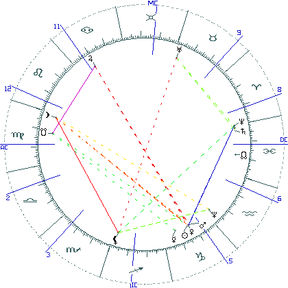 kliki kaardi suurendamiseks või orbide muutmiseks kaart