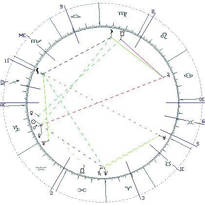 kliki kaardi suurendamiseks või orbide muutmiseks kaart