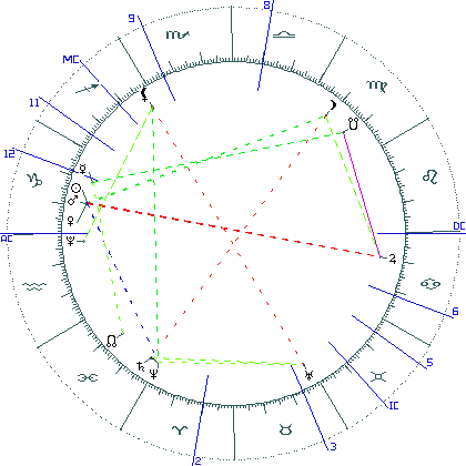 kliki kaardi suurendamiseks või orbide muutmiseks kaart