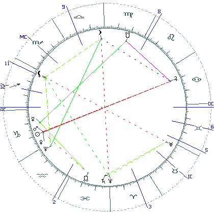kliki kaardi suurendamiseks või orbide muutmiseks kaart