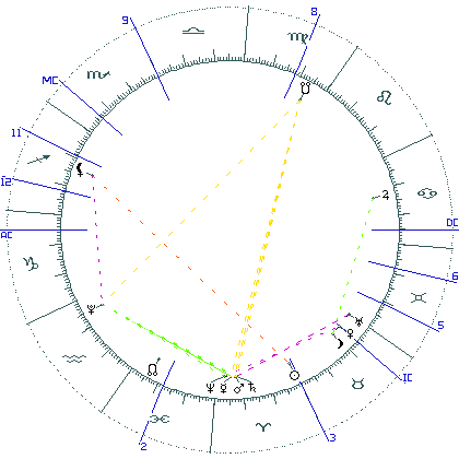 kliki kaardi suurendamiseks või orbide muutmiseks kaart