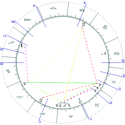 kliki kaardi suurendamiseks või orbide muutmiseks kaart