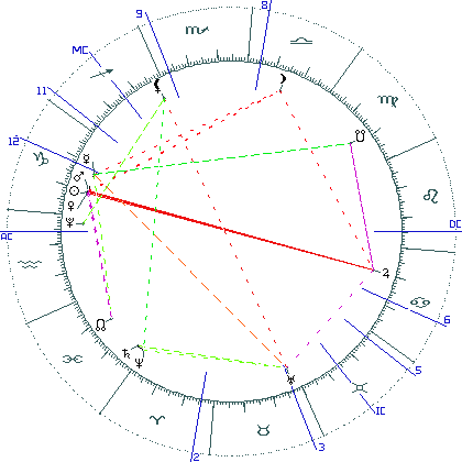 kliki kaardi suurendamiseks või orbide muutmiseks kaart