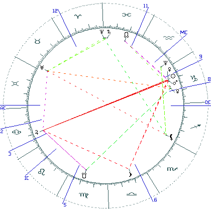 kliki kaardi suurendamiseks või orbide muutmiseks kaart