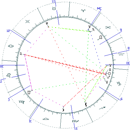 kliki kaardi suurendamiseks või orbide muutmiseks kaart