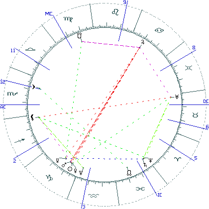 kliki kaardi suurendamiseks või orbide muutmiseks kaart