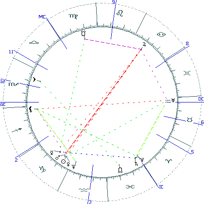 kliki kaardi suurendamiseks või orbide muutmiseks kaart
