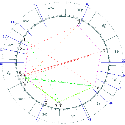 kliki kaardi suurendamiseks või orbide muutmiseks kaart