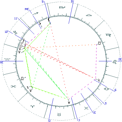 kliki kaardi suurendamiseks või orbide muutmiseks kaart