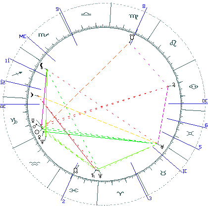 kliki kaardi suurendamiseks või orbide muutmiseks kaart