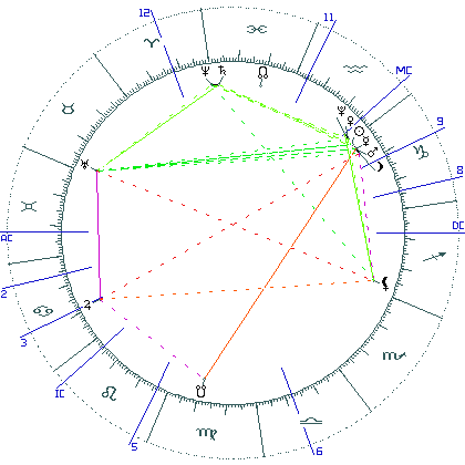 kliki kaardi suurendamiseks või orbide muutmiseks kaart