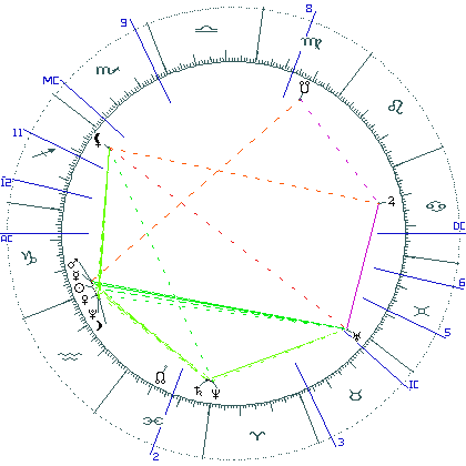 kliki kaardi suurendamiseks või orbide muutmiseks kaart