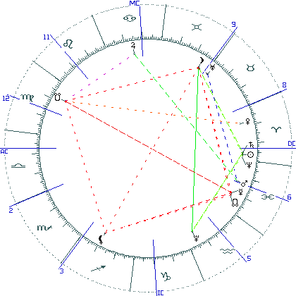 kliki kaardi suurendamiseks või orbide muutmiseks kaart