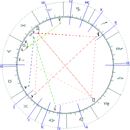 kliki kaardi suurendamiseks või orbide muutmiseks kaart