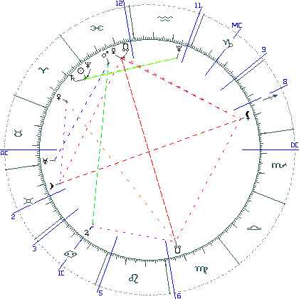 kliki kaardi suurendamiseks või orbide muutmiseks kaart