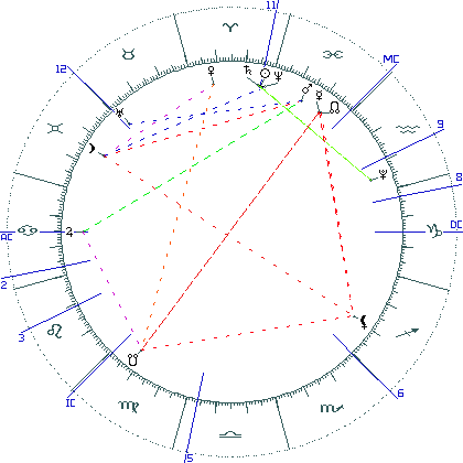 kliki kaardi suurendamiseks või orbide muutmiseks kaart