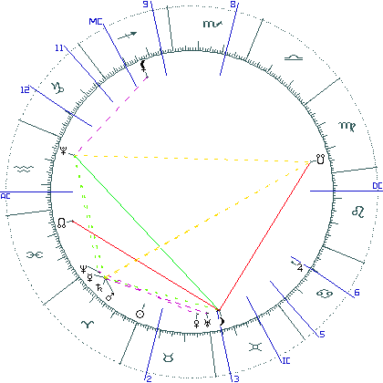 kliki kaardi suurendamiseks või orbide muutmiseks kaart