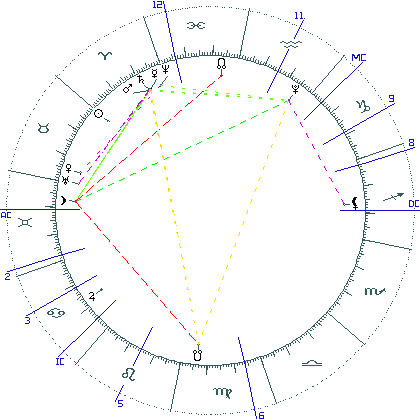 kliki kaardi suurendamiseks või orbide muutmiseks kaart