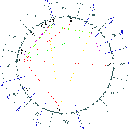 kliki kaardi suurendamiseks või orbide muutmiseks kaart