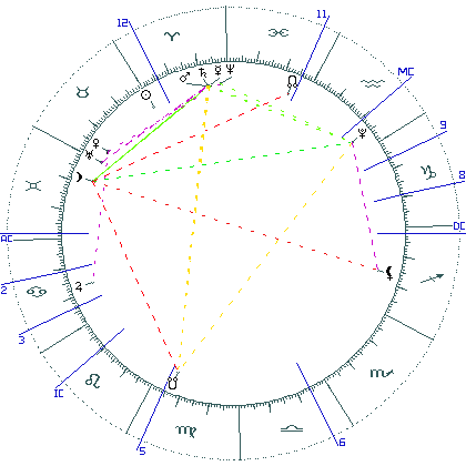 kliki kaardi suurendamiseks või orbide muutmiseks kaart