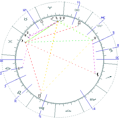 kliki kaardi suurendamiseks või orbide muutmiseks kaart