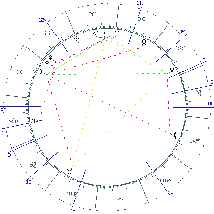 kliki kaardi suurendamiseks või orbide muutmiseks kaart