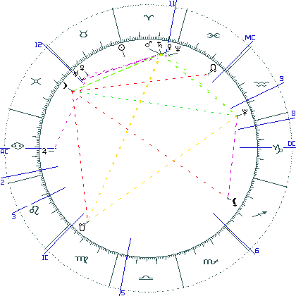 kliki kaardi suurendamiseks või orbide muutmiseks kaart
