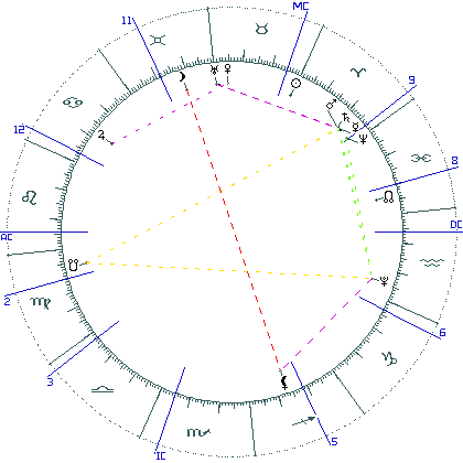 kliki kaardi suurendamiseks või orbide muutmiseks kaart