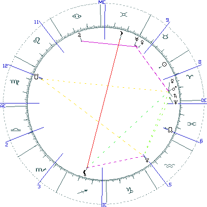 kliki kaardi suurendamiseks või orbide muutmiseks kaart