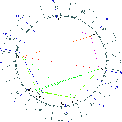 kliki kaardi suurendamiseks või orbide muutmiseks kaart