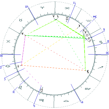 kliki kaardi suurendamiseks või orbide muutmiseks kaart