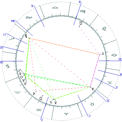 kliki kaardi suurendamiseks või orbide muutmiseks kaart