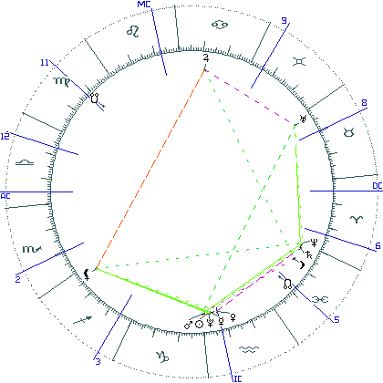 kliki kaardi suurendamiseks või orbide muutmiseks kaart