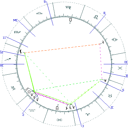 kliki kaardi suurendamiseks või orbide muutmiseks kaart
