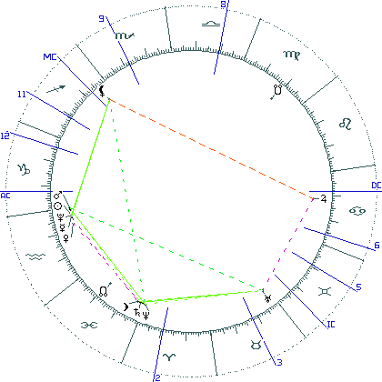 kliki kaardi suurendamiseks või orbide muutmiseks kaart