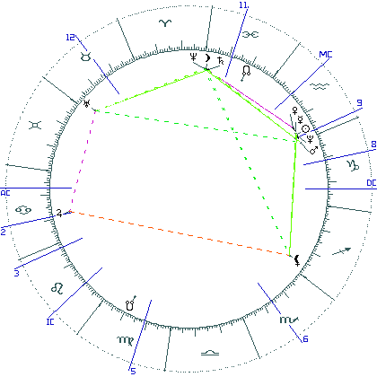 kliki kaardi suurendamiseks või orbide muutmiseks kaart