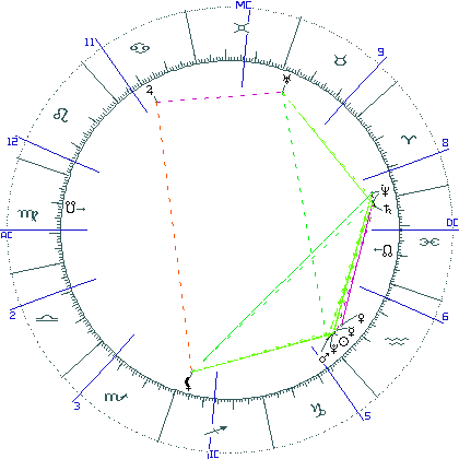 kliki kaardi suurendamiseks või orbide muutmiseks kaart