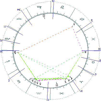 kliki kaardi suurendamiseks või orbide muutmiseks kaart