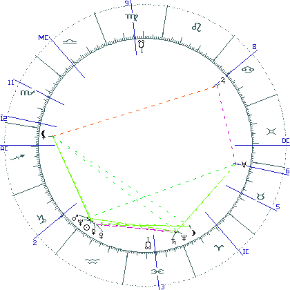 kliki kaardi suurendamiseks või orbide muutmiseks kaart