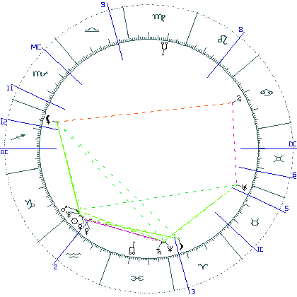 kliki kaardi suurendamiseks või orbide muutmiseks kaart