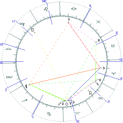 kliki kaardi suurendamiseks või orbide muutmiseks kaart