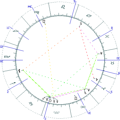 kliki kaardi suurendamiseks või orbide muutmiseks kaart