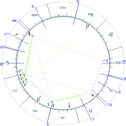 kliki kaardi suurendamiseks või orbide muutmiseks kaart