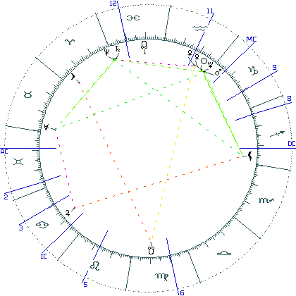 kliki kaardi suurendamiseks või orbide muutmiseks kaart