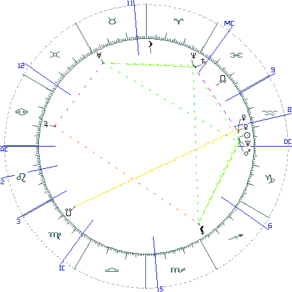 kliki kaardi suurendamiseks või orbide muutmiseks kaart