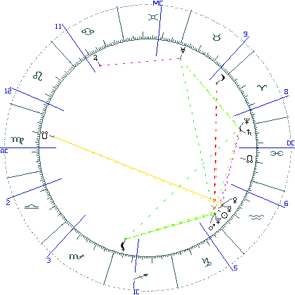kliki kaardi suurendamiseks või orbide muutmiseks kaart